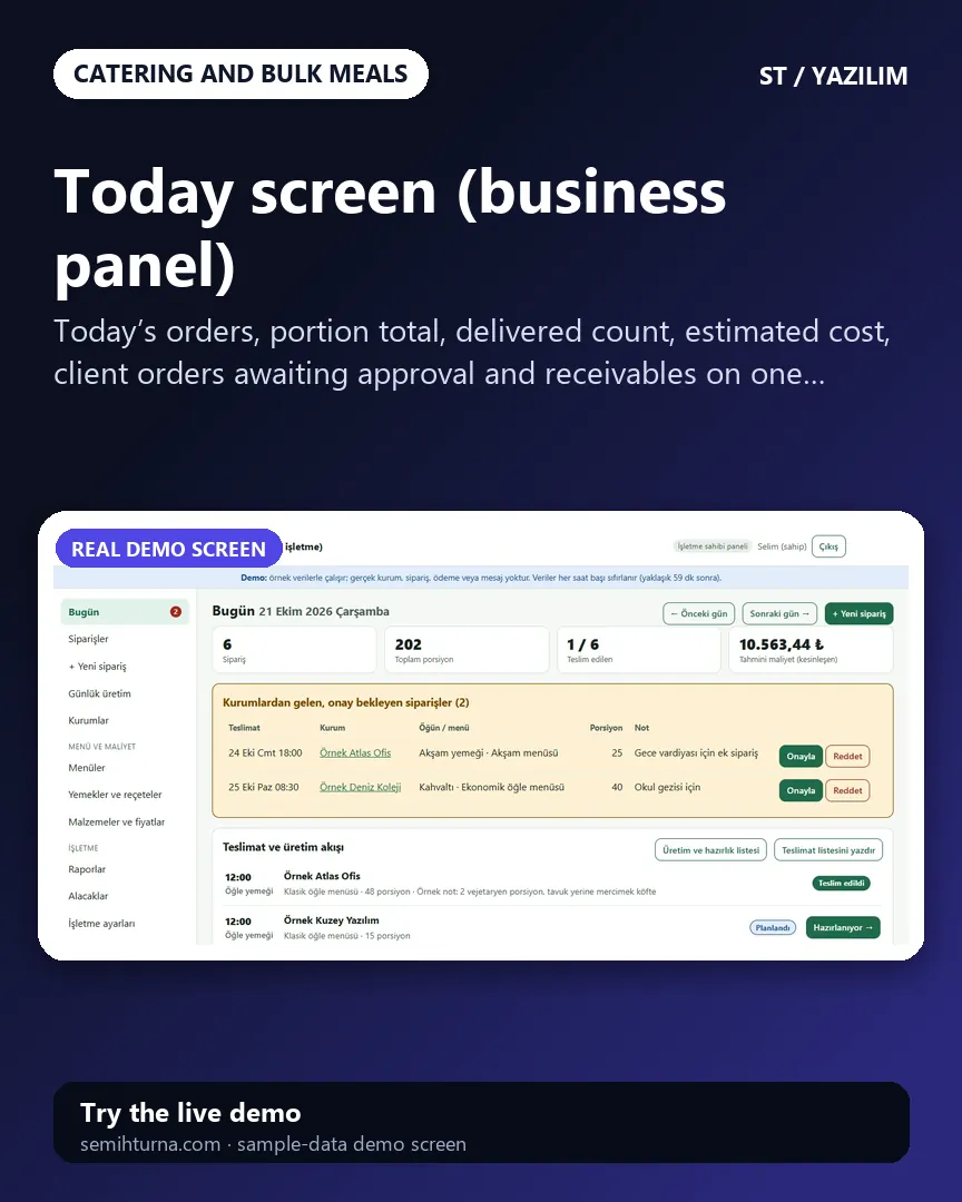 Catering Business Management, Today screen (business panel)