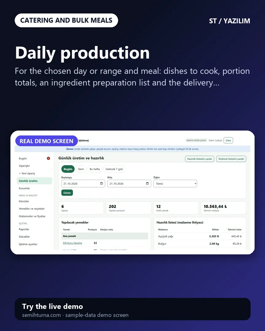 Catering Business Management, Daily production