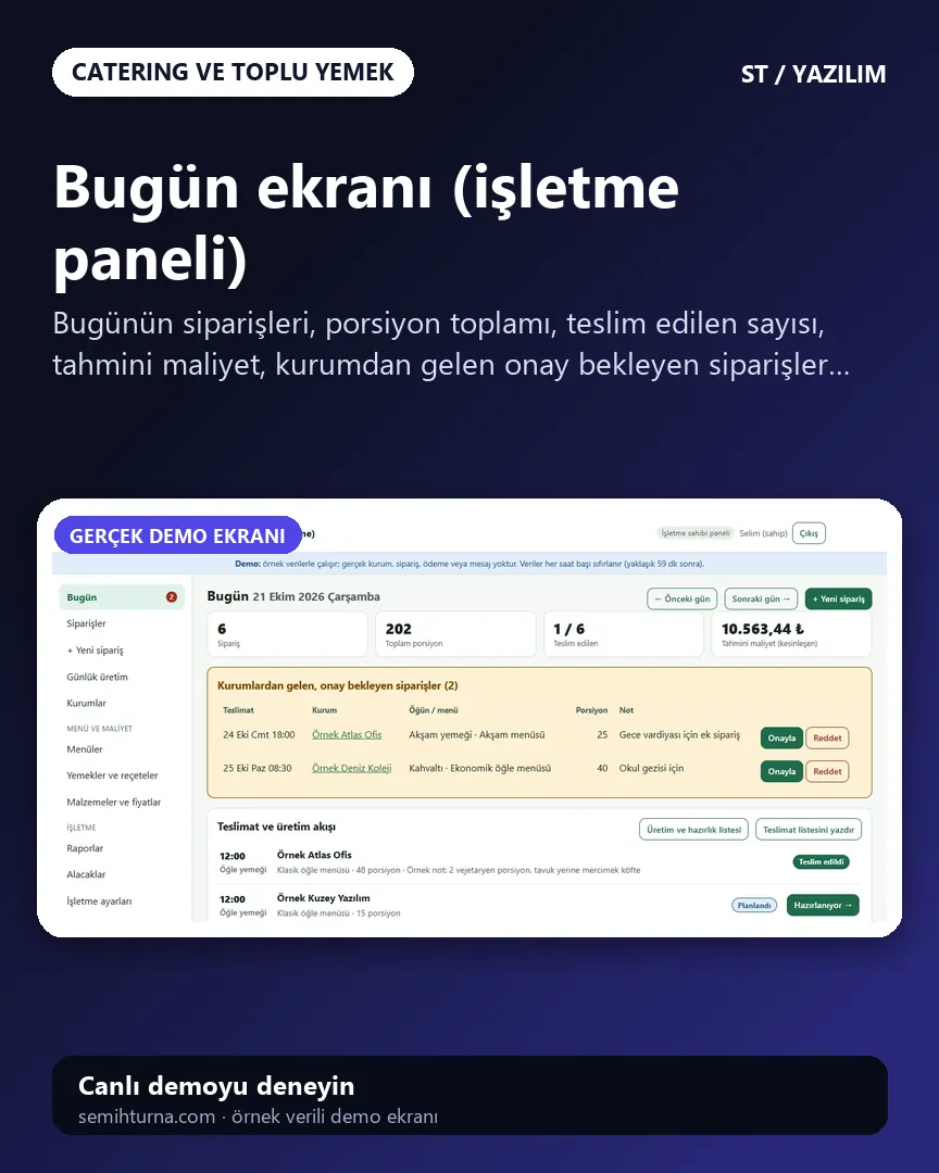 Catering Firma Yönetimi, Bugün ekranı (işletme paneli)