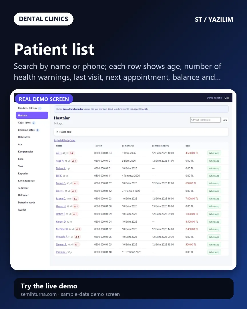 Dental Clinic Appointments and Patient Records, Patient list