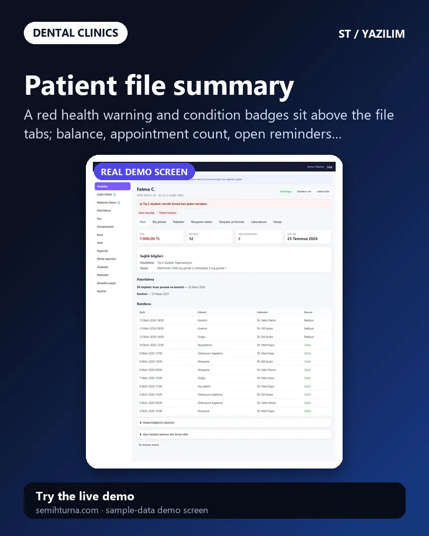 Dental Clinic Appointments and Patient Records, Patient file summary