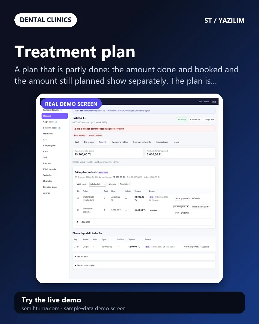 Dental Clinic Appointments and Patient Records, Treatment plan