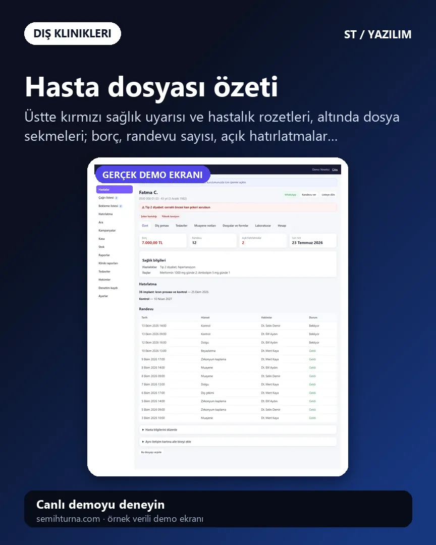 Diş Kliniği Randevu ve Hasta Takibi, Hasta dosyası özeti