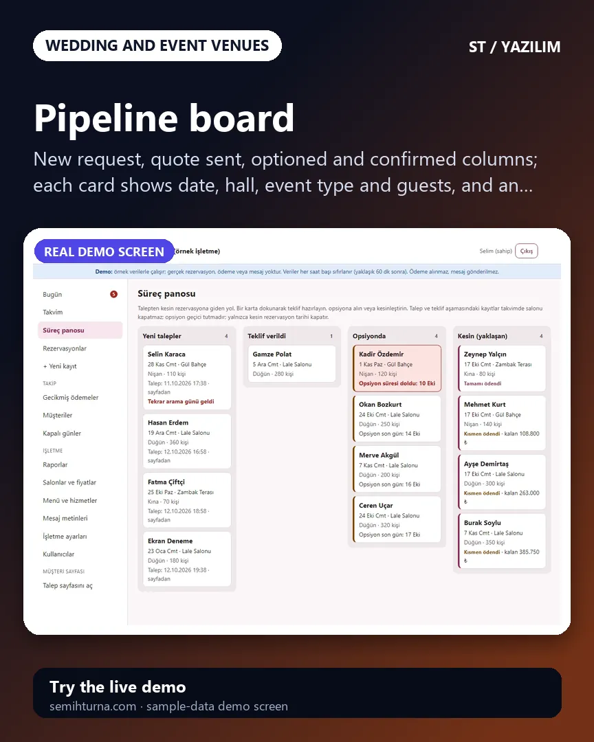 Wedding Venue Booking and Quote Management, Pipeline board