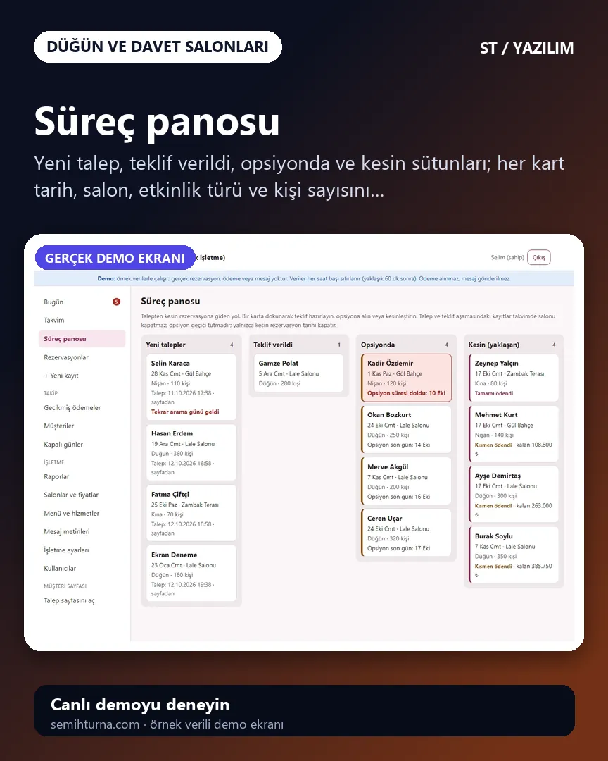 Düğün Salonu Rezervasyon ve Teklif Yönetimi, Süreç panosu