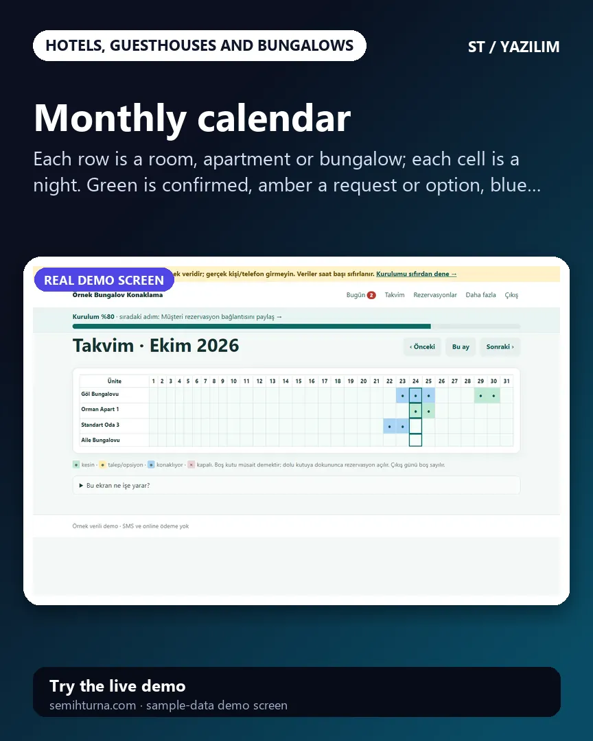 Hotel, Guesthouse and Bungalow Booking Tracking, Monthly calendar