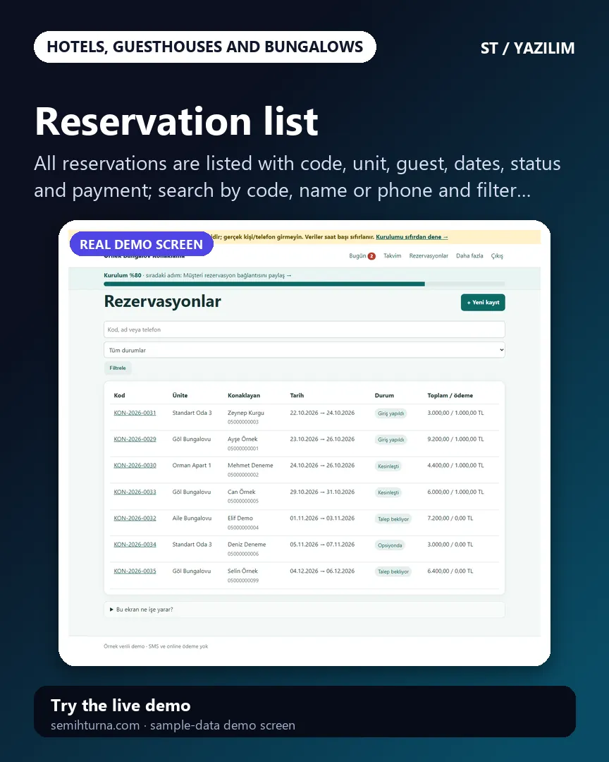 Hotel, Guesthouse and Bungalow Booking Tracking, Reservation list