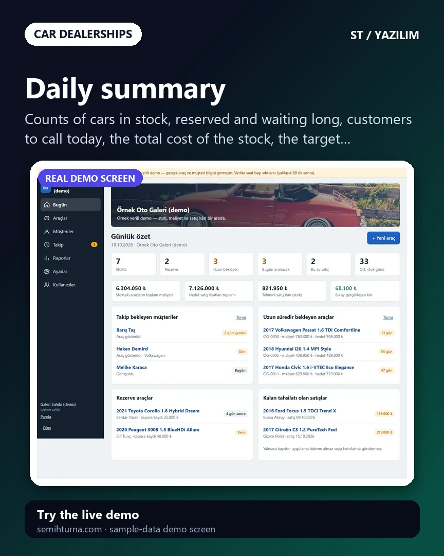Car Dealership Stock and Profit Tracking, Daily summary