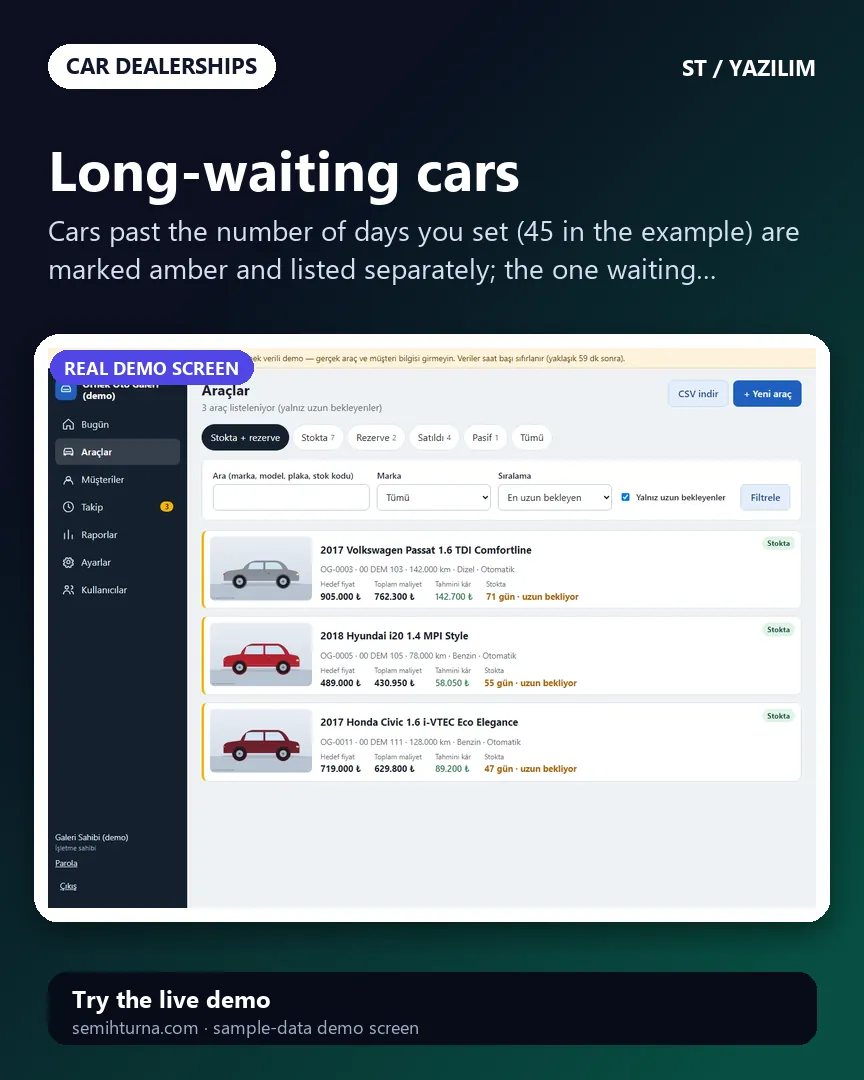 Car Dealership Stock and Profit Tracking, Long-waiting cars