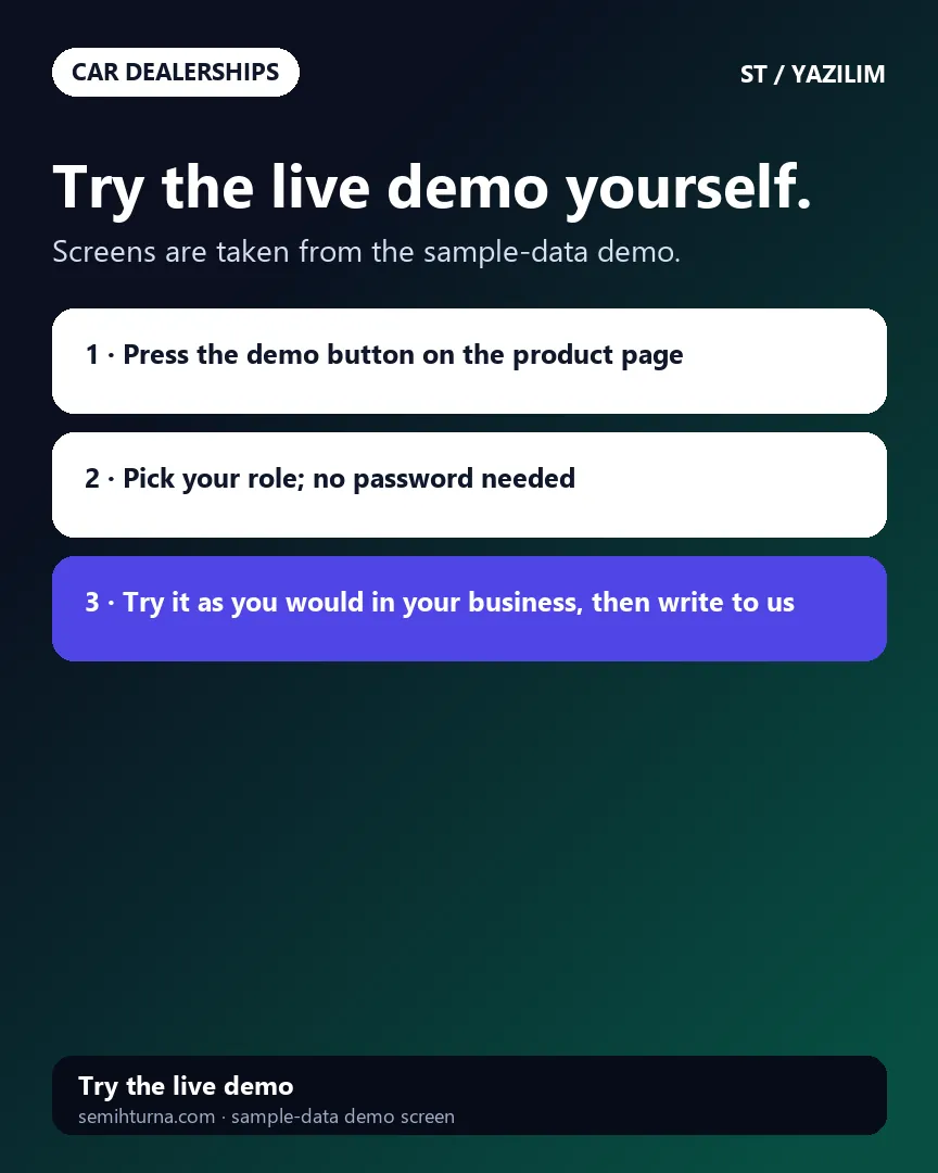 Car Dealership Stock and Profit Tracking, Try the live demo yourself.