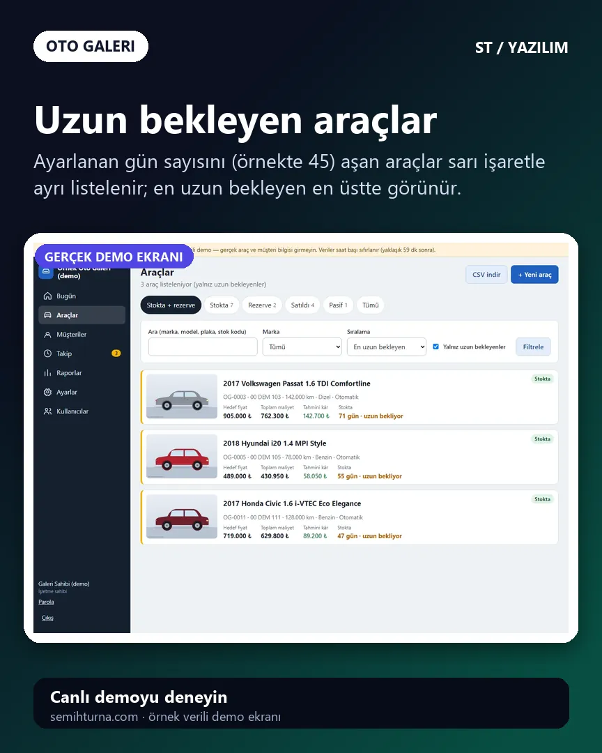 Oto Galeri Stok ve Kârlılık Takibi, Uzun bekleyen araçlar