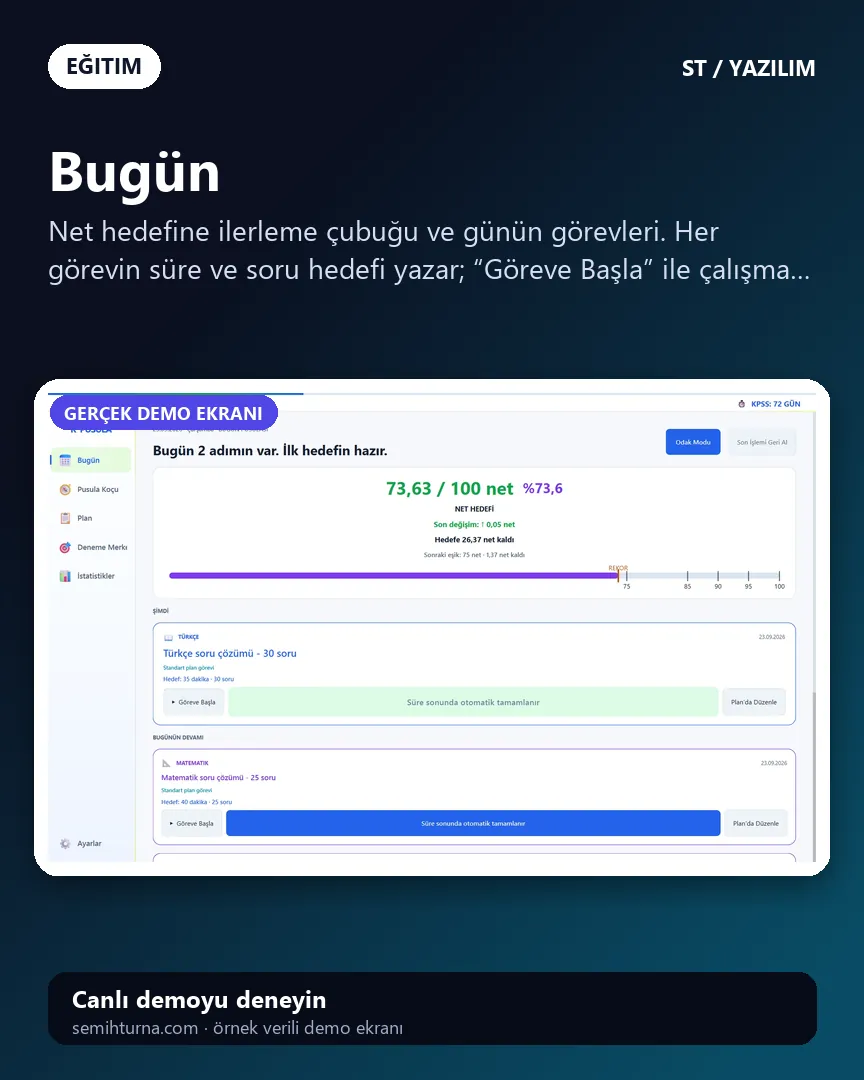 K Pusula, Bugün