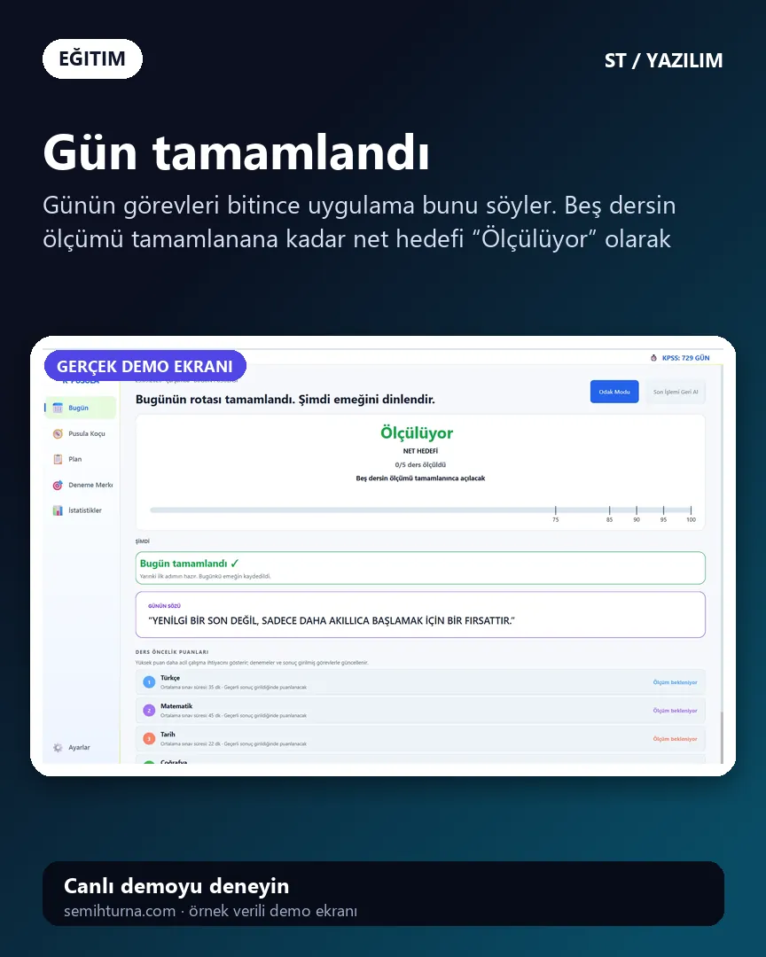 K Pusula, Gün tamamlandı