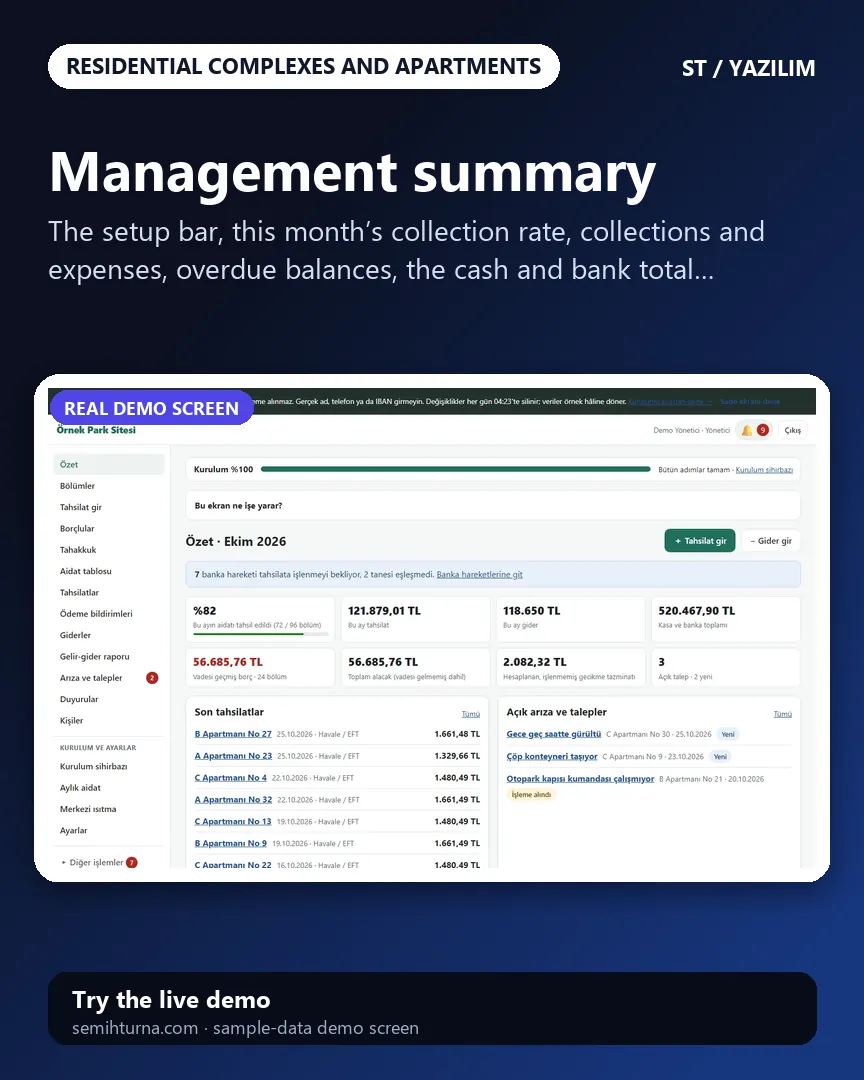 Residential Dues Management, Management summary