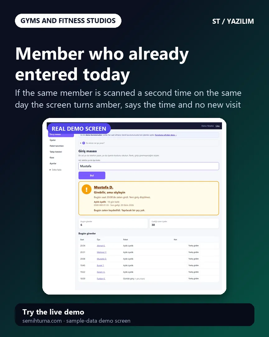 Gym and Fitness Membership Tracking, Member who already entered today