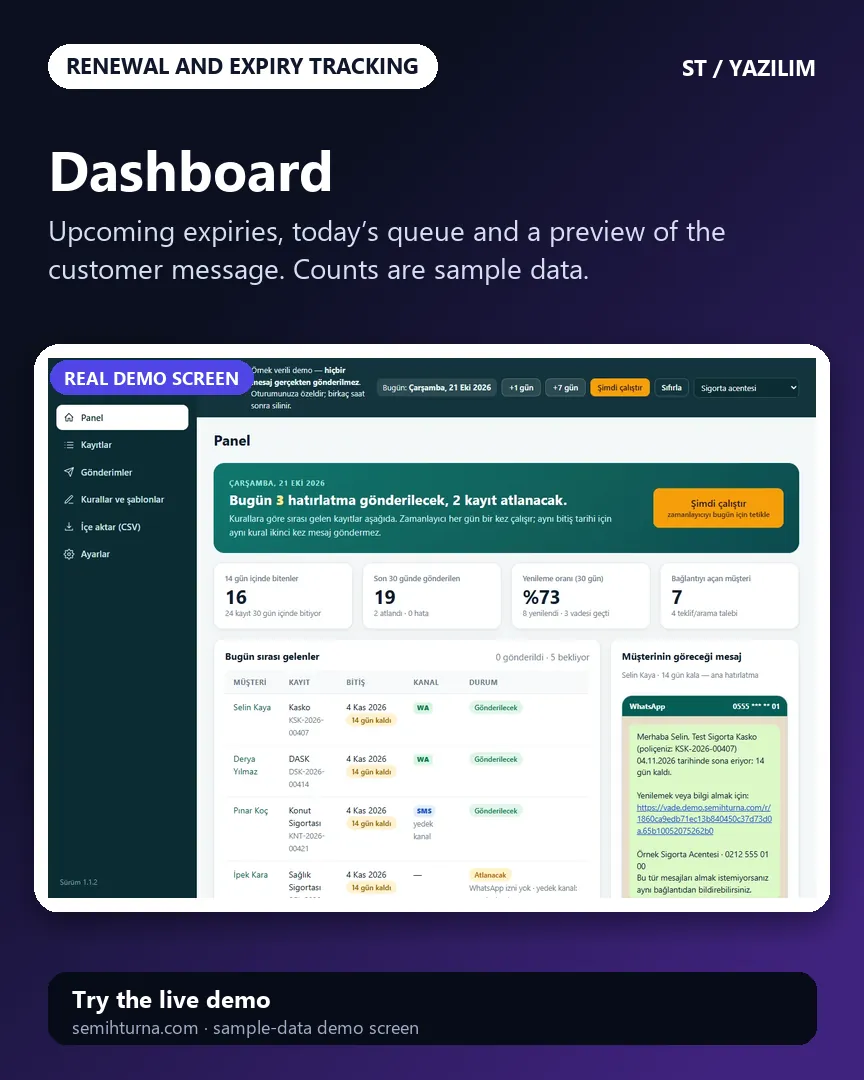 Renewal and Expiry Reminder Automation, Dashboard