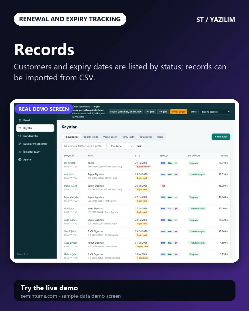 Renewal and Expiry Reminder Automation, Records