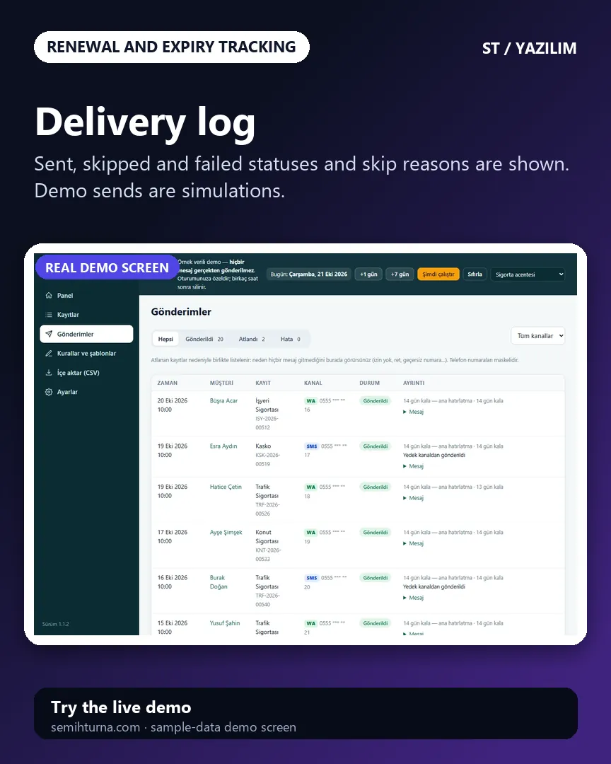 Renewal and Expiry Reminder Automation, Delivery log