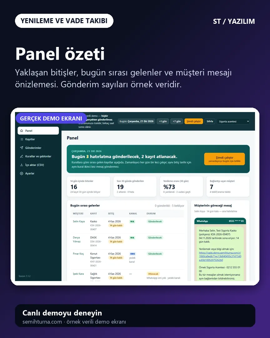 Vade Hatırlatma Otomasyonu, Panel özeti