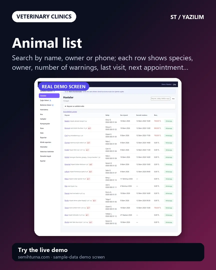 Veterinary Clinic Appointments and Patient Records, Animal list